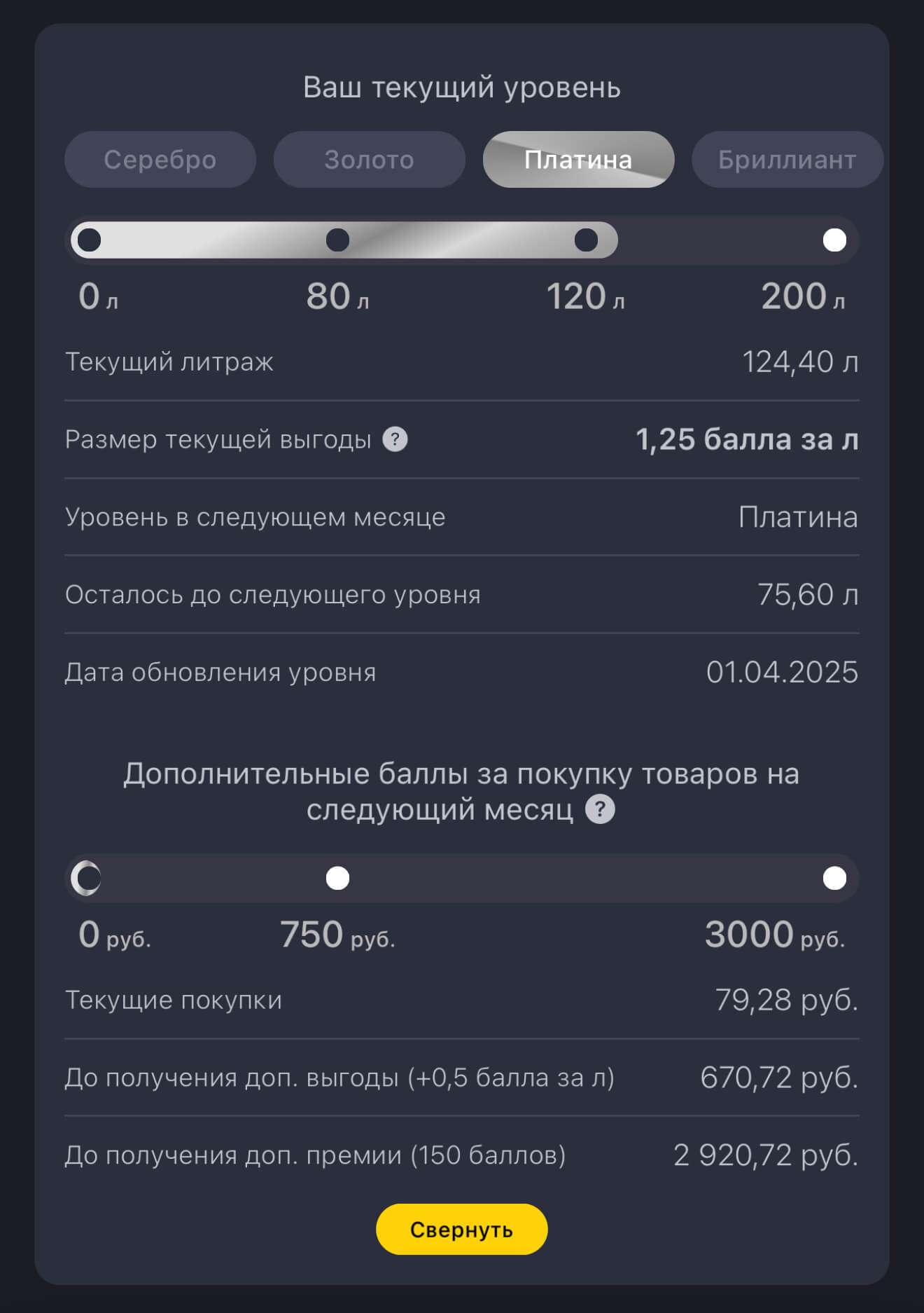 Уровни карта лояльности Роснефть.